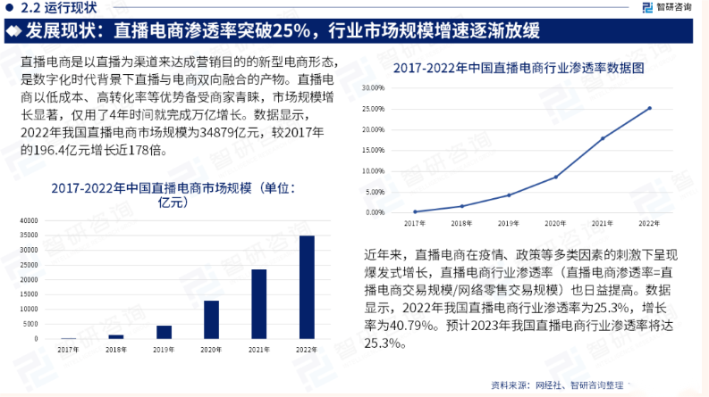 广告人干货库