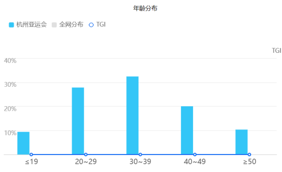 差异化营销，金典有机亚运打出自己的节奏-广告人干货库