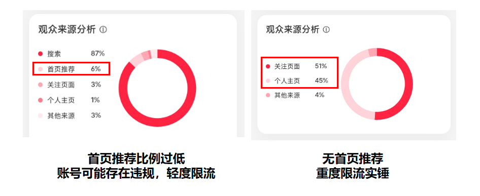 广告人干货库 小红书笔记没有流量才是常态... ...-广告人干货库