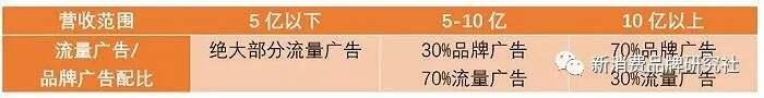 广告人干货库 如何放大配料表,成就大单品-广告人干货库