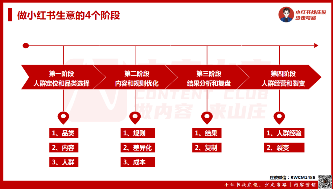 广告人干货库