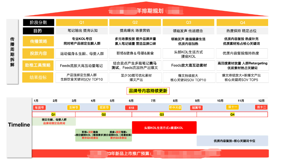 广告人干货库 广告人干货库