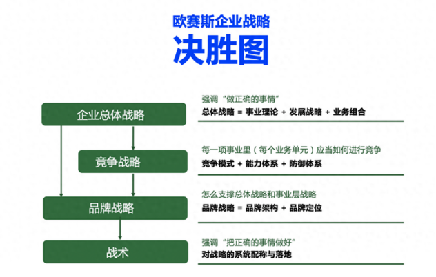 广告人干货库