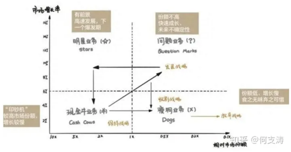 广告人干货库