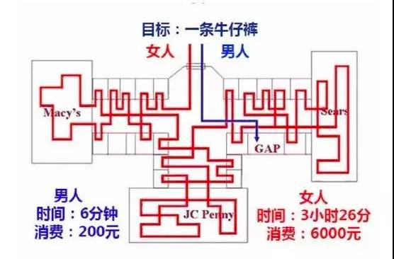 广告人干货库 广告人干货库