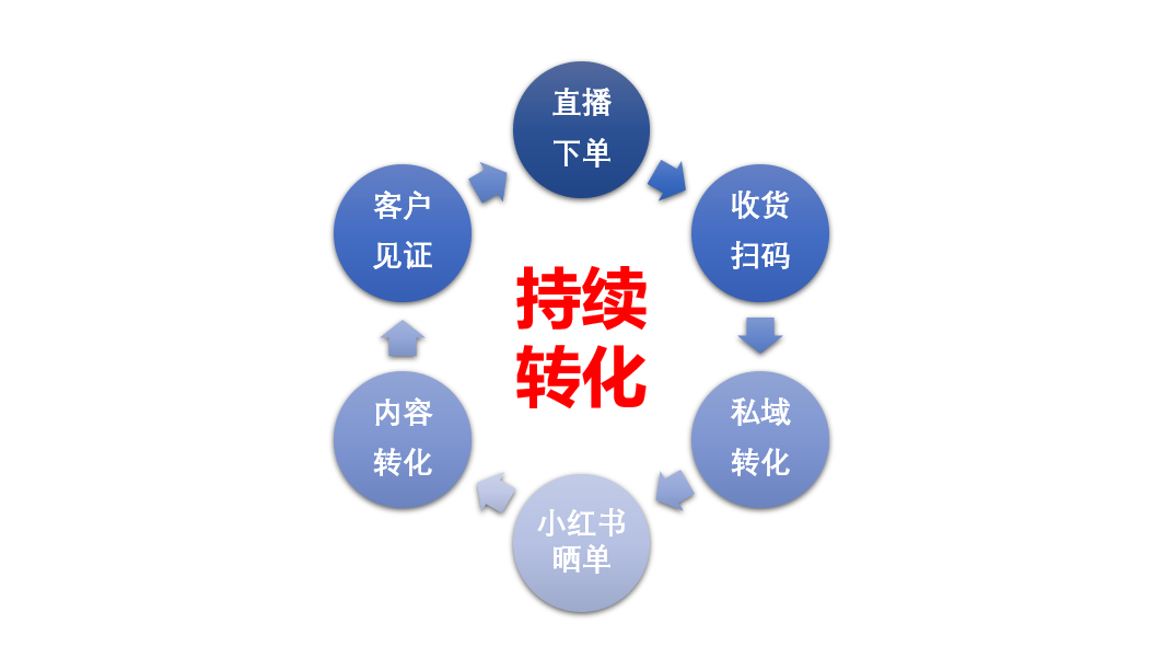 广告人干货库 老产品要讲新故事,新产品要找老客户-广告人干货库