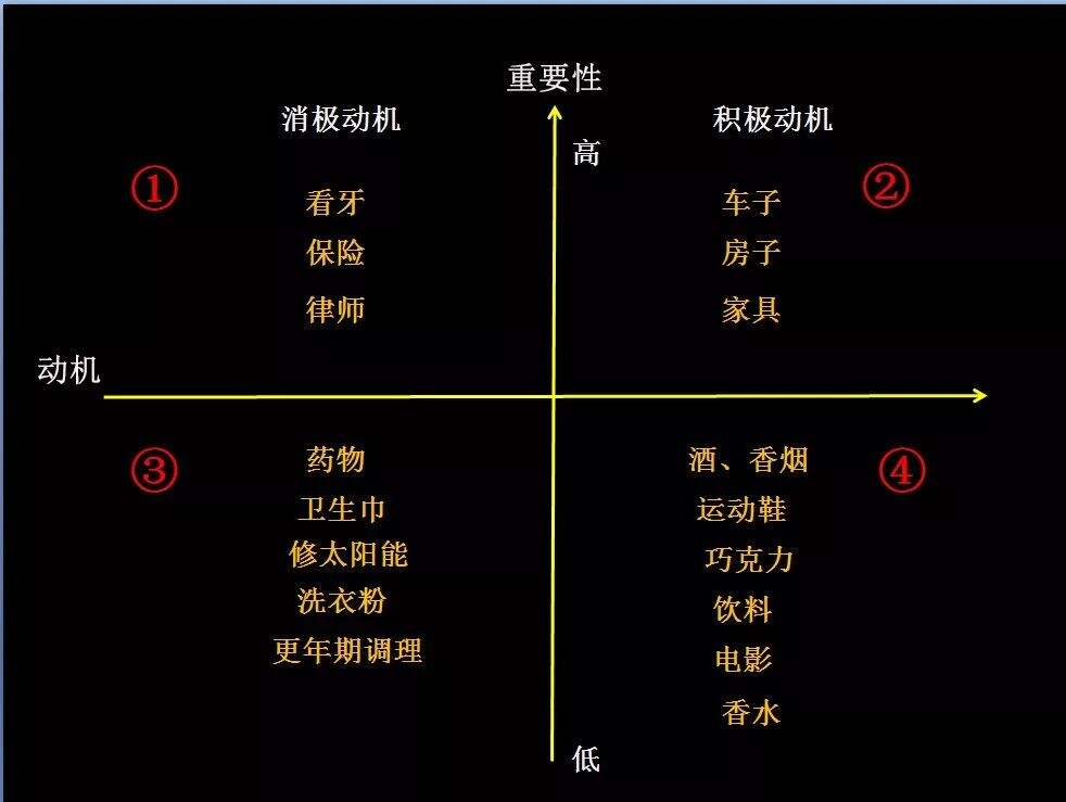 广告人干货库 如何提升文案购买力?码住这个文案矩阵模型!-广告人干货库
