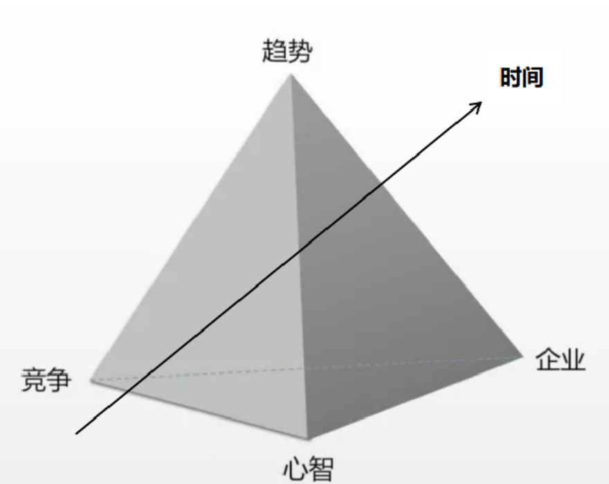 广告人干货库 一文讲透什么是品牌定位-广告人干货库