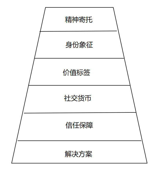 广告人干货库 一文讲透什么是品牌定位-广告人干货库
