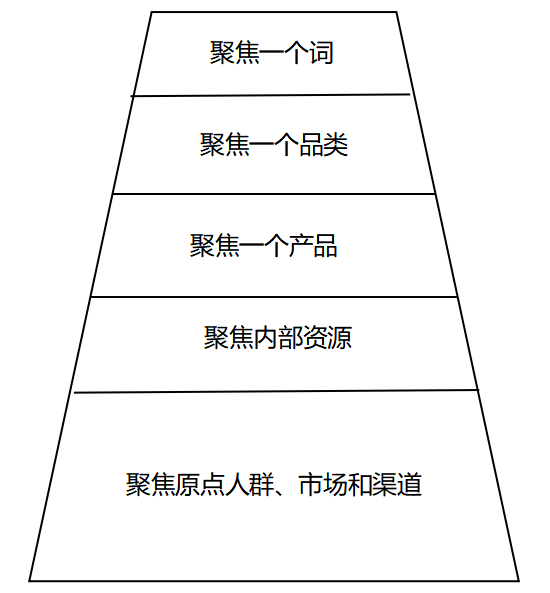 广告人干货库 一文讲透什么是品牌定位-广告人干货库