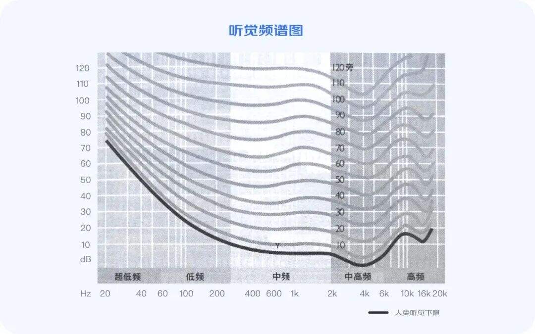 广告人干货库 被忽略的声音体验设计-广告人干货库