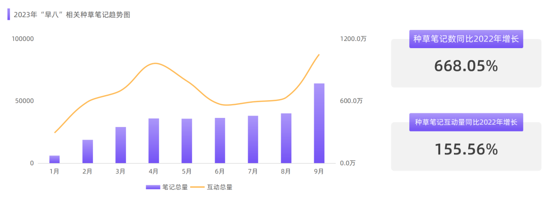 广告人干货库 小红书爆款预测|“早八人”都爱看什么-广告人干货库