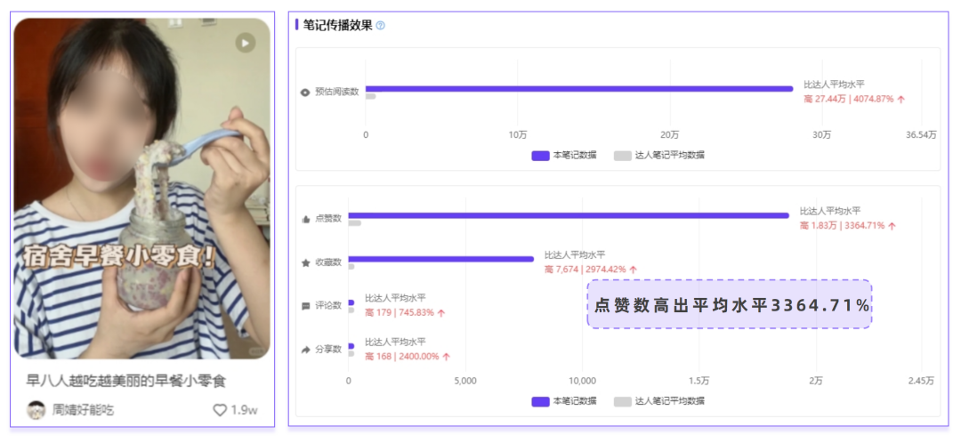 广告人干货库 小红书爆款预测|“早八人”都爱看什么-广告人干货库