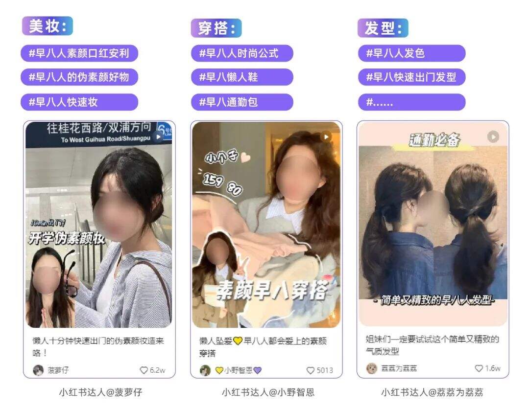广告人干货库 小红书爆款预测|“早八人”都爱看什么-广告人干货库