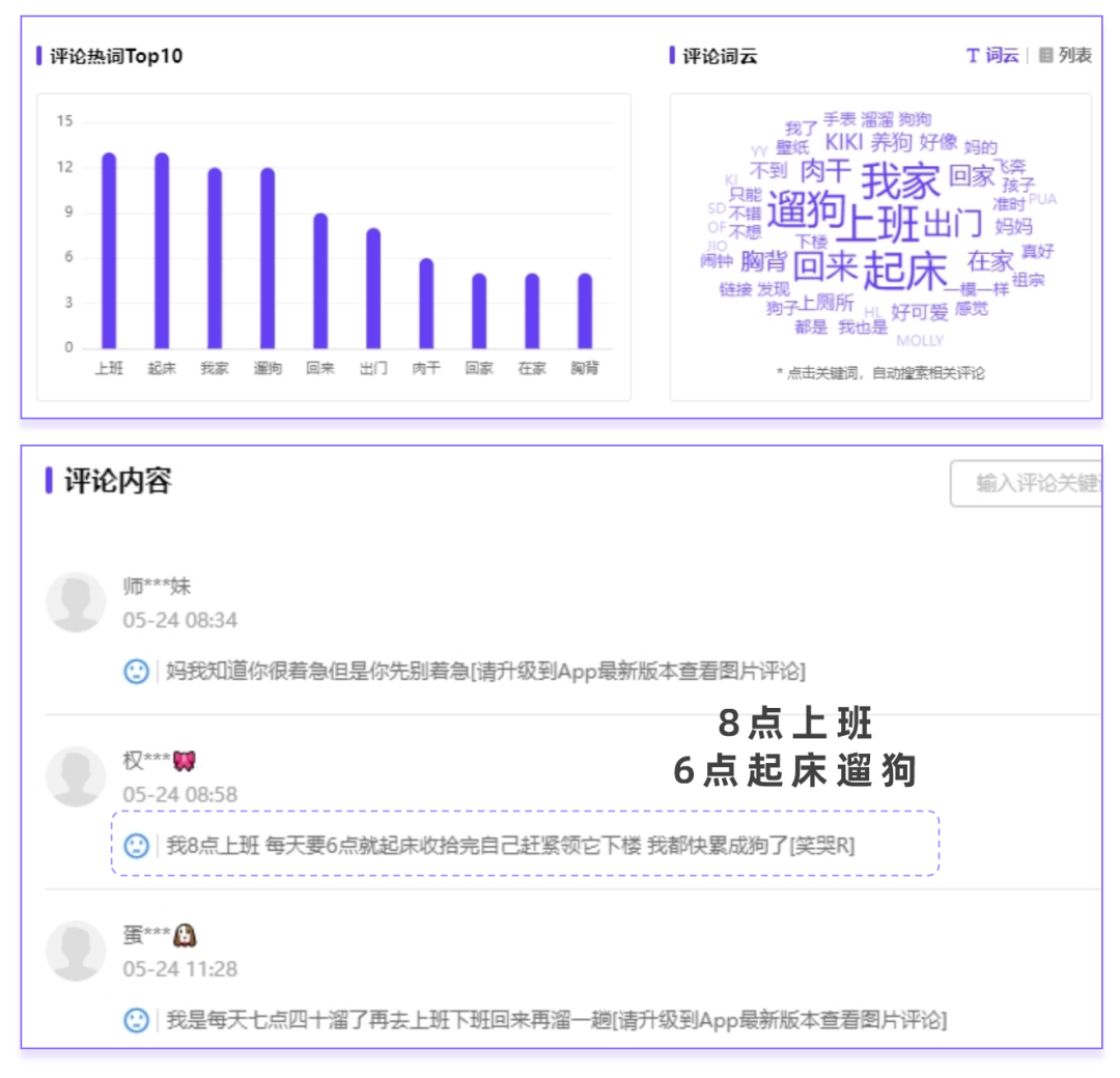 广告人干货库 小红书爆款预测|“早八人”都爱看什么-广告人干货库