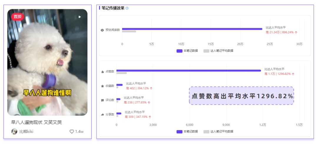 广告人干货库 小红书爆款预测|“早八人”都爱看什么-广告人干货库