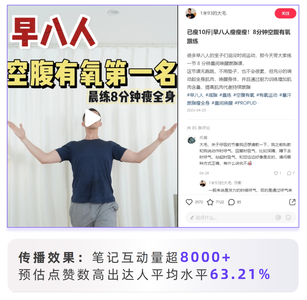 广告人干货库 小红书爆款预测|“早八人”都爱看什么-广告人干货库