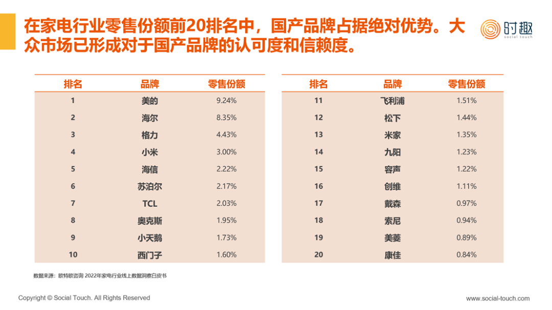 广告人干货库 行业研究 | 2023家电行业及营销趋势报告发布-广告人干货库