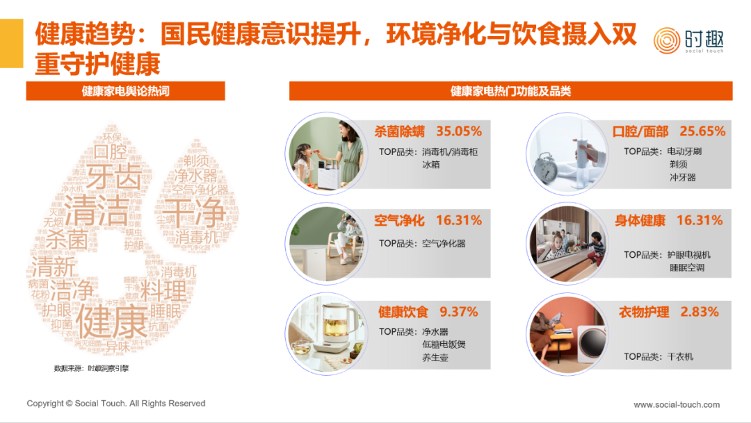 广告人干货库 行业研究 | 2023家电行业及营销趋势报告发布-广告人干货库