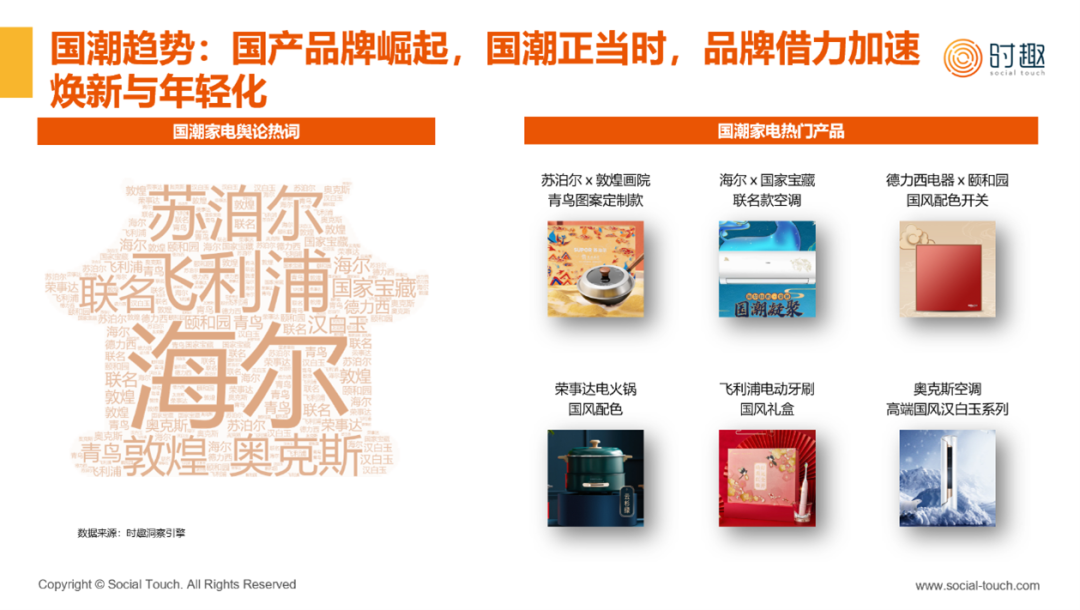广告人干货库 行业研究 | 2023家电行业及营销趋势报告发布-广告人干货库