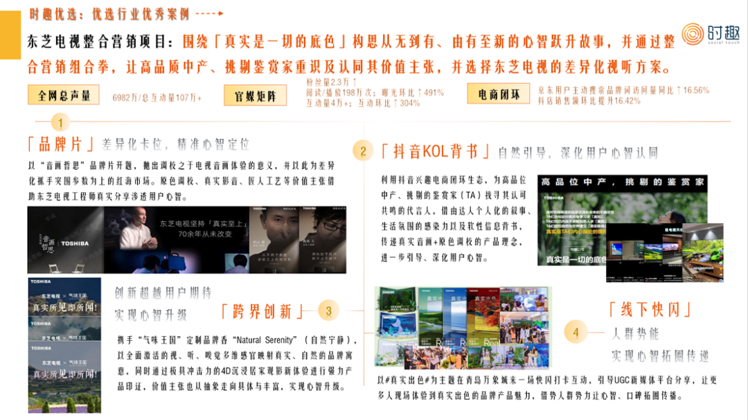 广告人干货库 行业研究 | 2023家电行业及营销趋势报告发布-广告人干货库