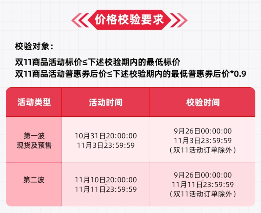 广告人干货库 除了低价,今年双11各平台还在拼什么?-广告人干货库