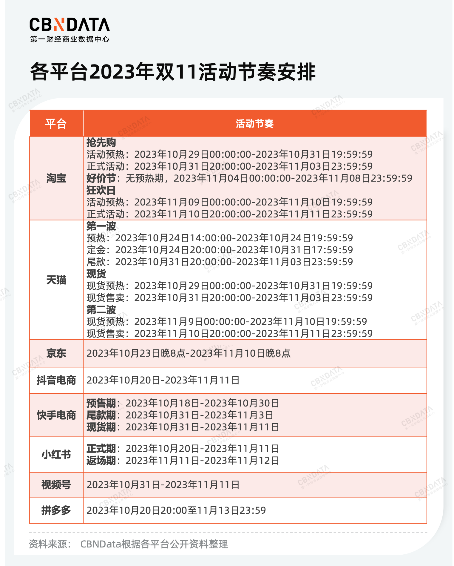 广告人干货库 除了低价,今年双11各平台还在拼什么?-广告人干货库