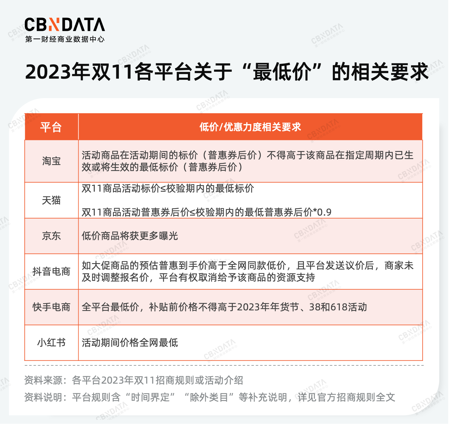 广告人干货库 除了低价,今年双11各平台还在拼什么?-广告人干货库