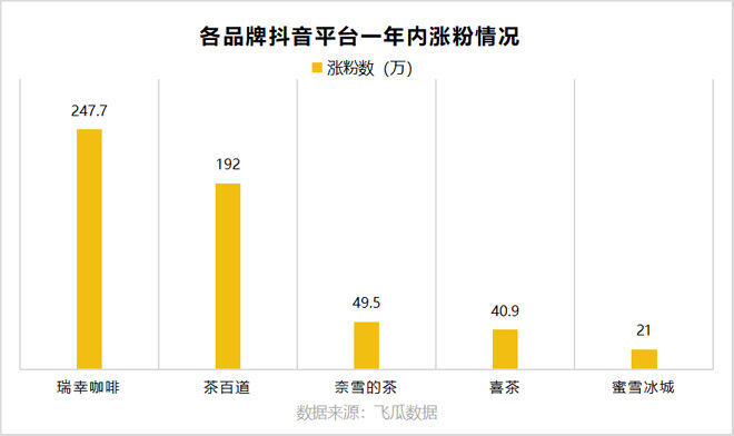 广告人干货库 2023年疯狂联名的咖啡茶饮品牌,谁是大赢家?-广告人干货库