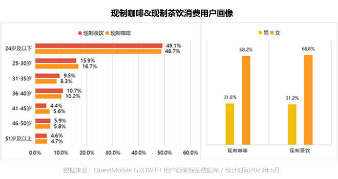 广告人干货库 2023年疯狂联名的咖啡茶饮品牌,谁是大赢家?-广告人干货库