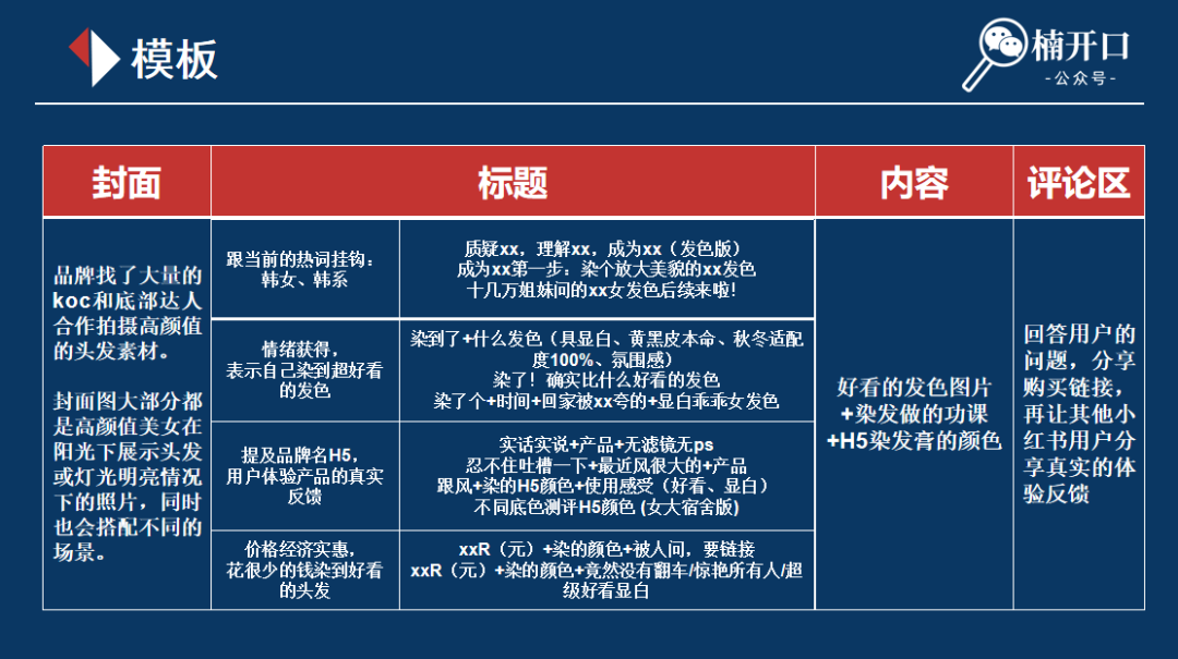 如何在小红书快速打造爆品-广告人干货库