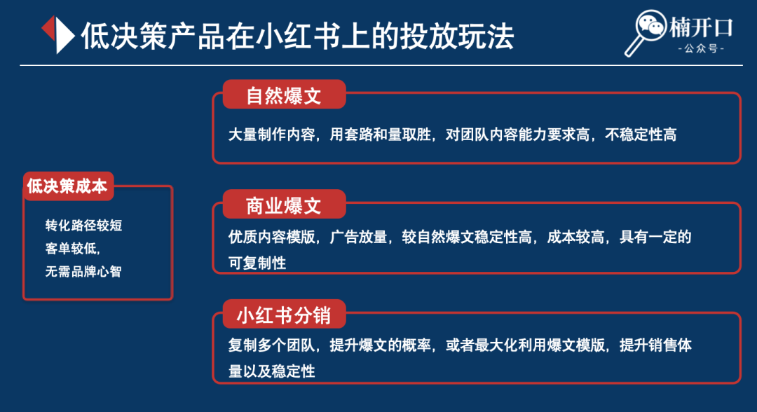 如何在小红书快速打造爆品-广告人干货库