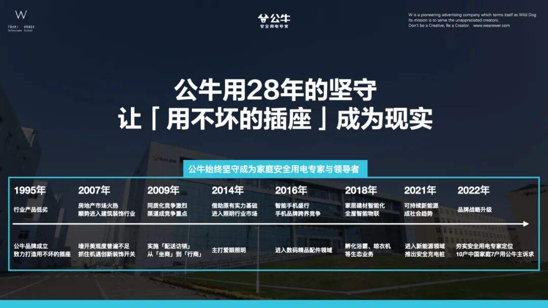 广告人干货库 公牛小電艙 X 張晉:不全能別拍賽博功夫CG大片 by 公牛 + W-广告人干货库