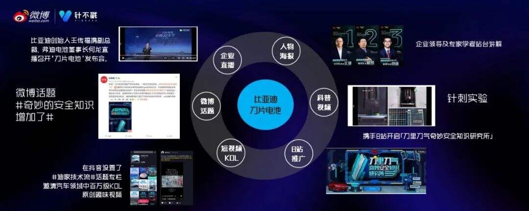 广告人干货库 广告人干货库
