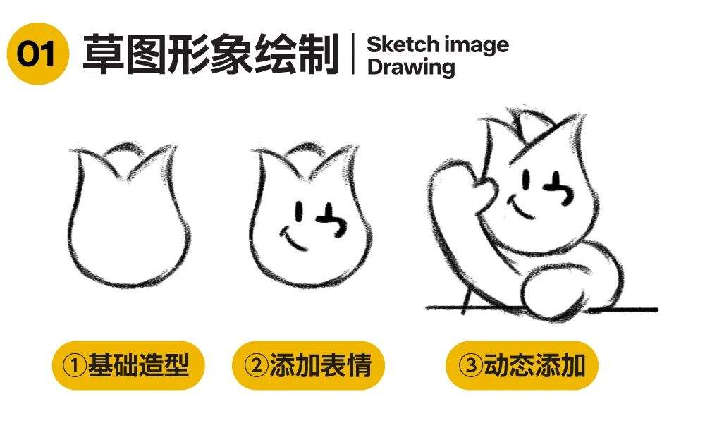 广告人干货库 如何把IP形象设计成LOGO?-广告人干货库