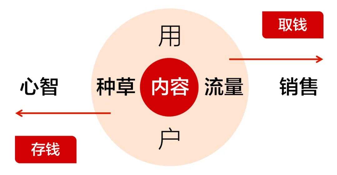 广告人干货库 抖音种草的三个底层逻辑,人群种草、产品种草、人设种草-广告人干货库