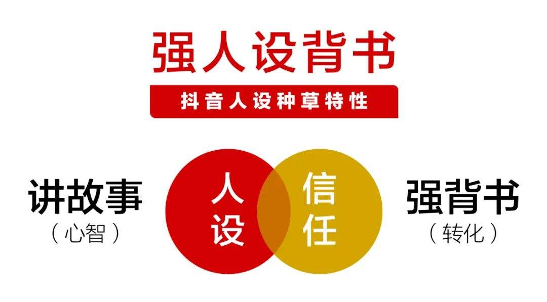 广告人干货库 抖音种草的三个底层逻辑,人群种草、产品种草、人设种草-广告人干货库