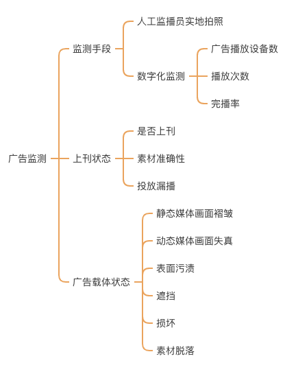 广告人干货库