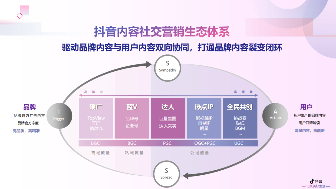 广告人干货库 抖音挑战赛,品牌怎么玩-广告人干货库