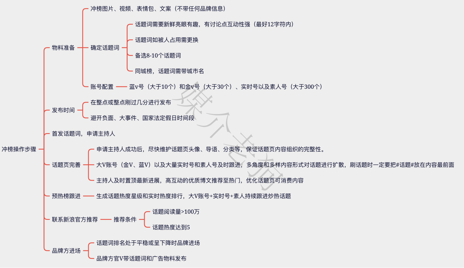 广告人干货库 广告人干货库