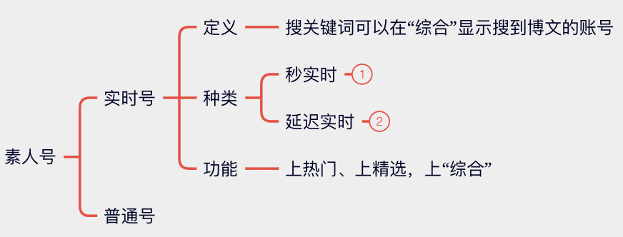 广告人干货库