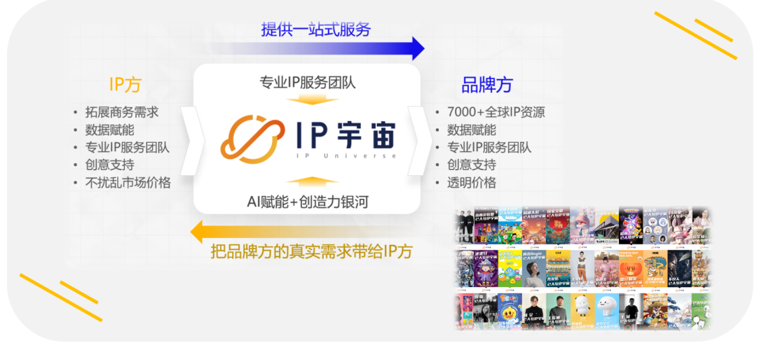 广告人干货库 IP营销新范式 时趣实战解密-广告人干货库
