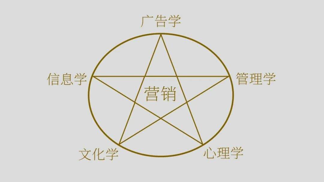 广告人干货库 问答|市场营销真的不好吗?-广告人干货库