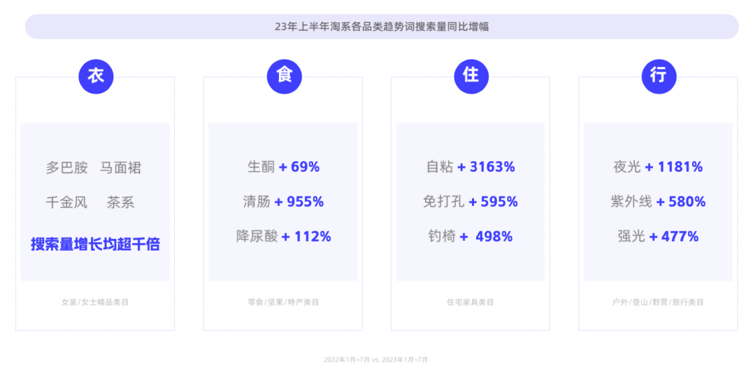 广告人干货库 大润发差异化商品战略「带货力」-广告人干货库