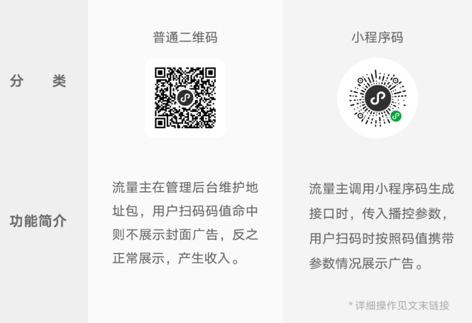 微信广告升级广告播控能力-广告人干货库