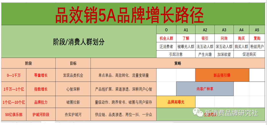 广告人干货库