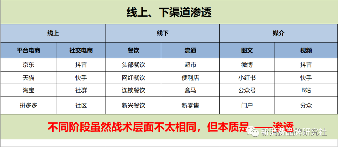 广告人干货库