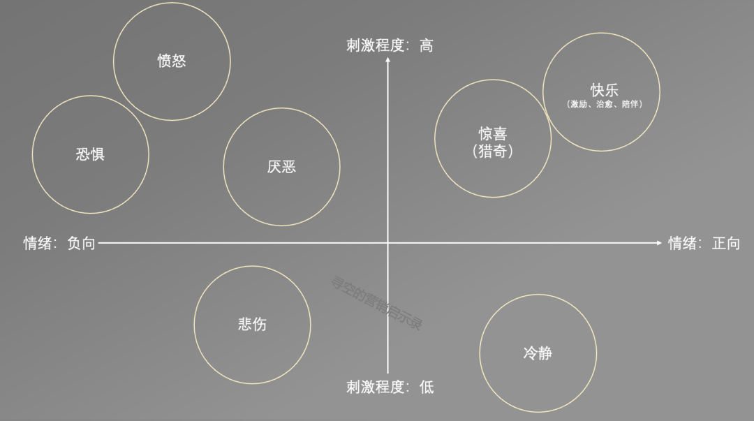 广告人干货库 一文看懂情绪营销:从策略到执行全面解析-广告人干货库