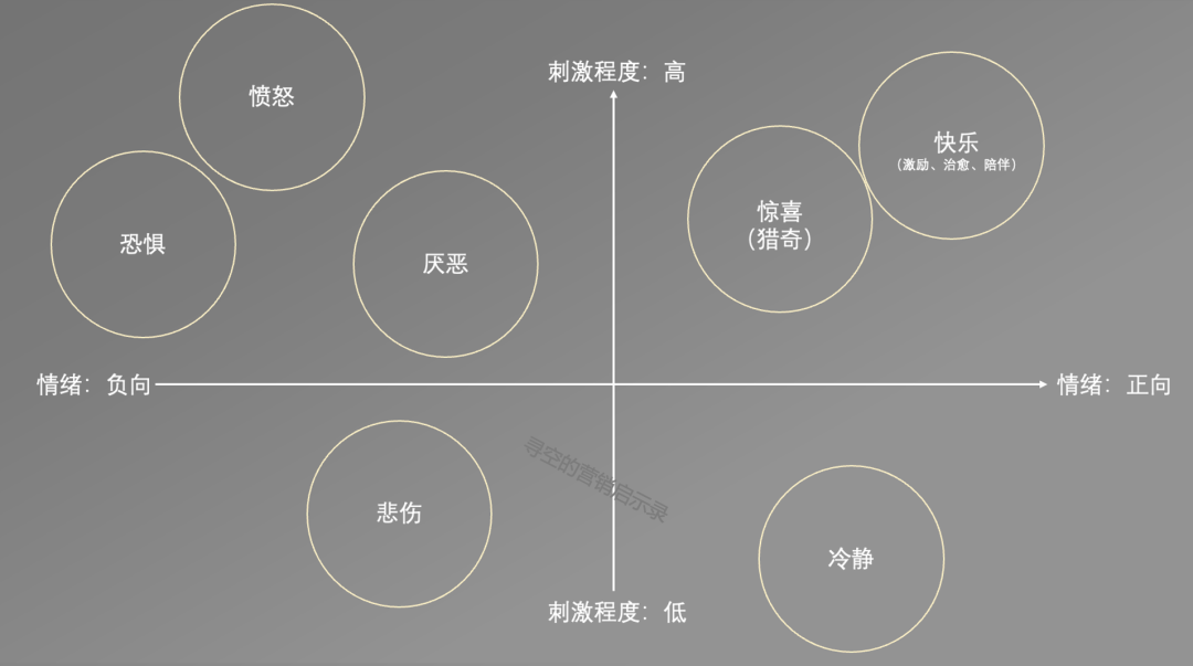 广告人干货库