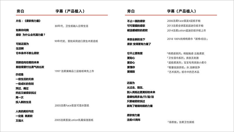 广告人干货库 洁柔45周年:柔软有力量-广告人干货库